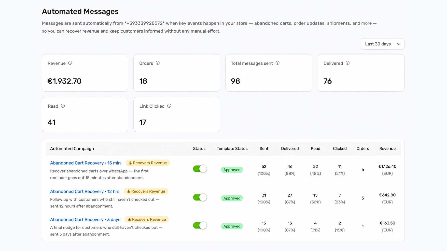 Superlemon Automated Messages dashboard showing Orders and Revenue columns for Abandoned Cart Recovery steps